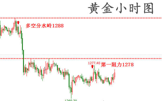 辰逸凛：5.23黄金多头狂欢，你的空单还好吗？黄金还能涨到哪？