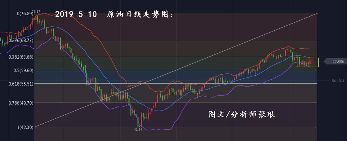 分析师张琅：5.10黄金操作建议、5.10原油技术分析，久等了！