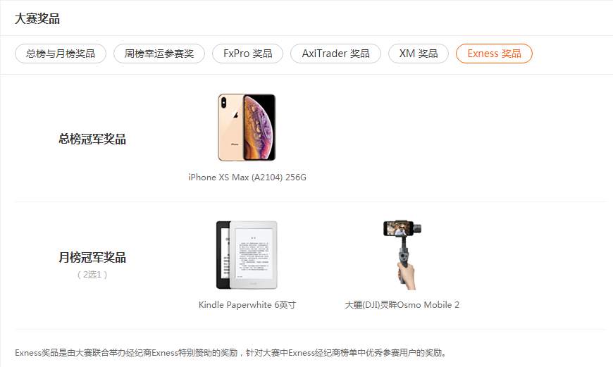 一文回顾Exness交易员在大赛中的表现