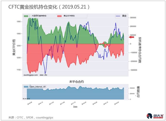 杨锦鑫：黄金陷窄幅盘整，美元波动成关键