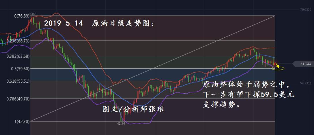 分析师张琅：5.14黄金、5.14原油，如何占据“主动权”？