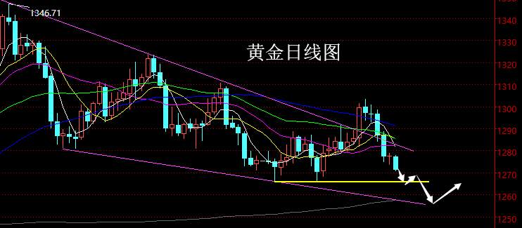 老黑策略：3.21晚盘外汇、黄金、原油分析策略