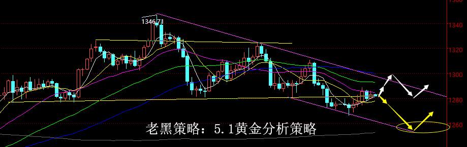 老黑策略：5.1黄金分析策略