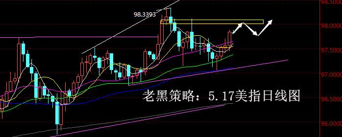 老黑策略：5.17外汇分析策略