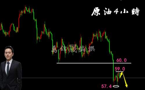 万锦晟5.27黄金大势反转操作布局！原油修正继续空！
