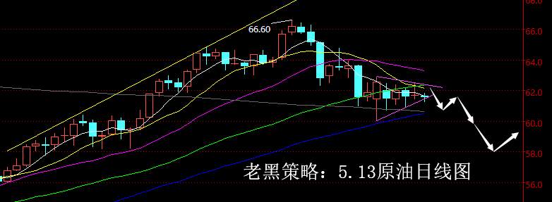 老黑策略：5.13原油分析策略