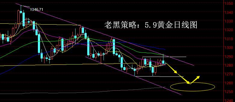 冲高 回弹 阴线 行情 短空 破位