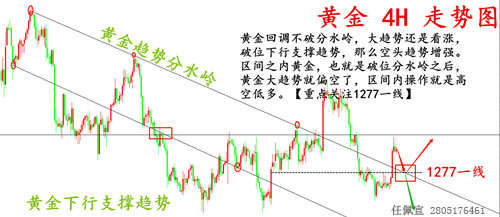 任佩宣：黄金大涨突破1280，5.24黄金走势分析及操作建议