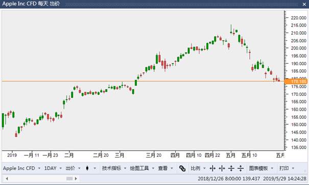 嘉盛集团：“现金奶牛”收购“技术奶牛”？美股或现惊天收购