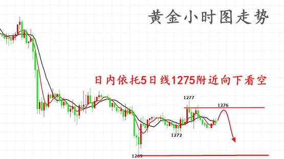 辰逸凛：5.23黄金反弹受限，早盘依托75空，低多操作看这里