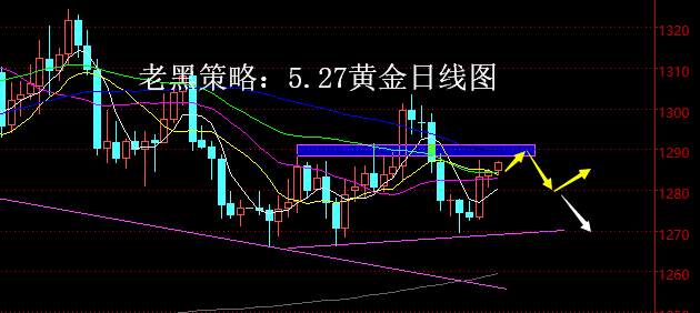 老黑策略：5.27黄金分析策略