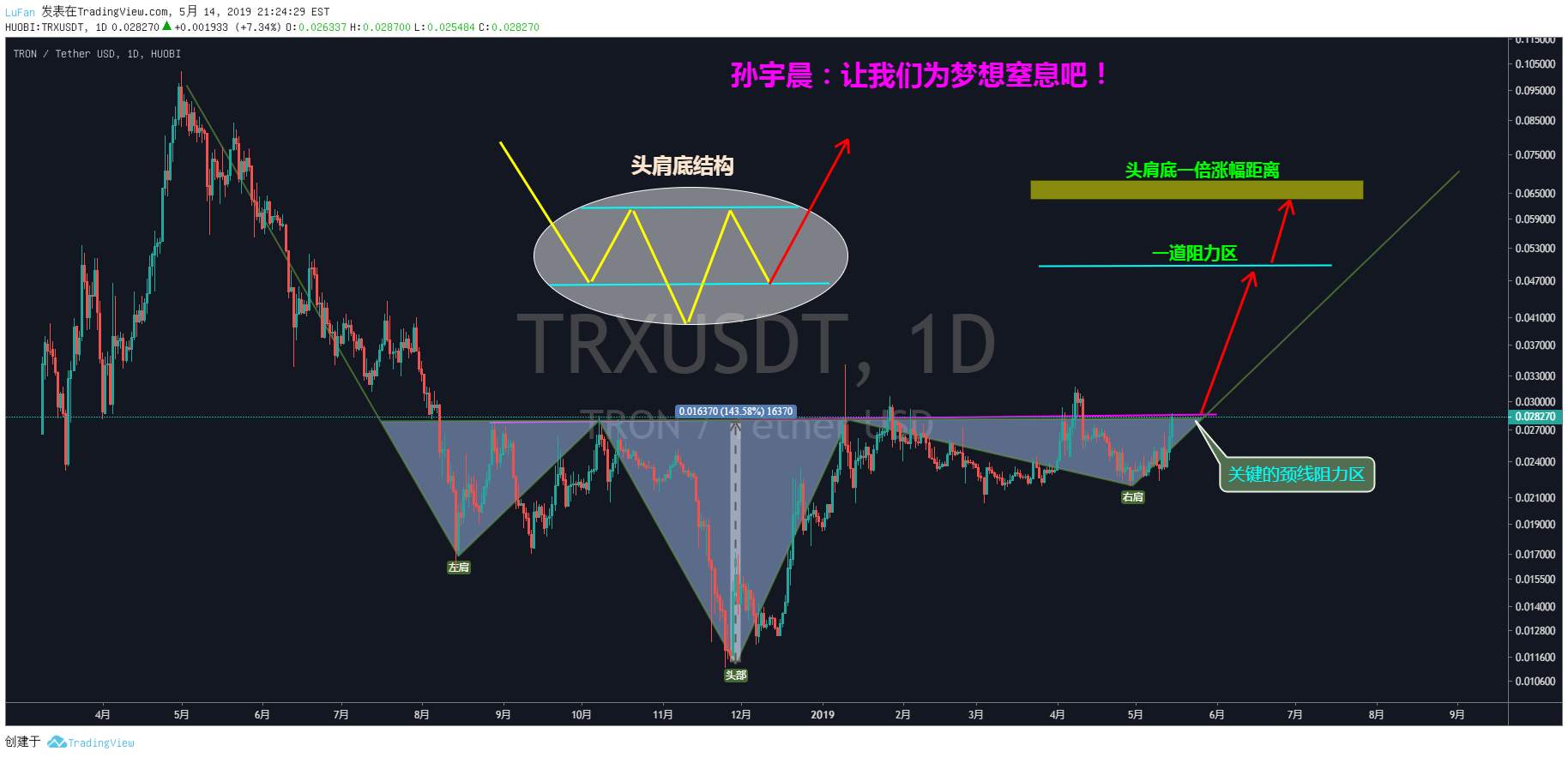 【策略篇】TRX让我们一起为梦想窒息吧