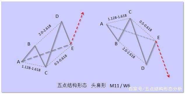 十种头肩形态你知道几种 ？