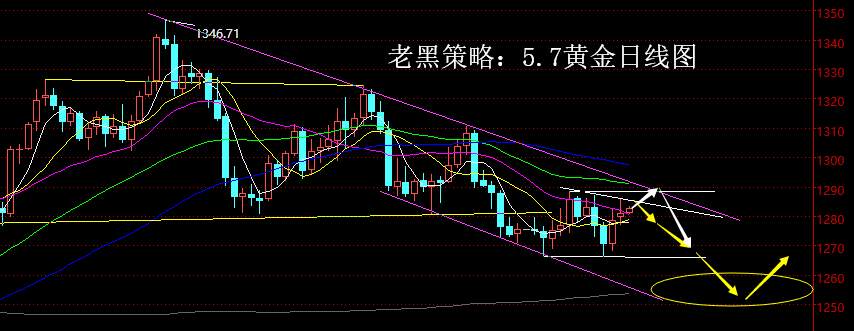 行情 趋势 止损 短空 主压 回弹