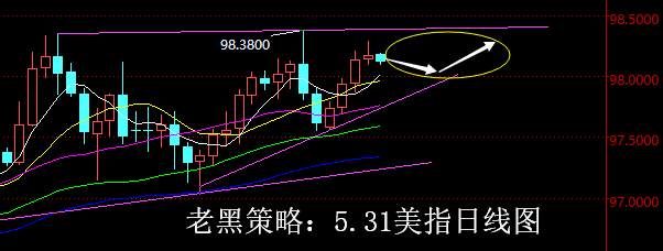 老黑策略：5.31外汇分析策略