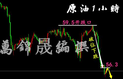 黄金为何大涨？万锦晟5.31黄金周线收官操作盈利跟我来！