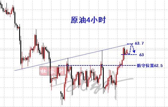杜家升：5.17黄金跌势延续看1276，原油依63看涨