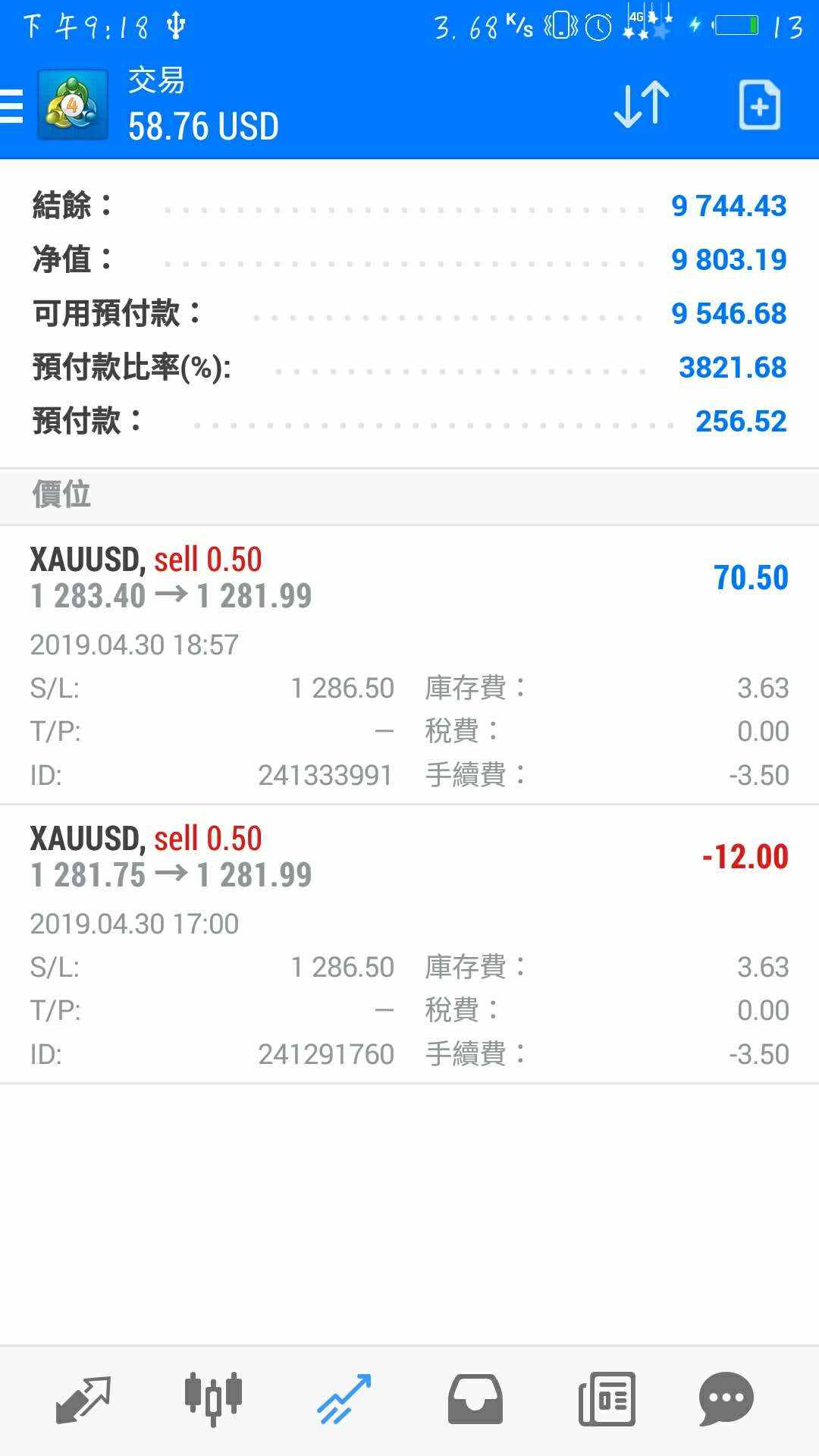 关于我对黄金未来一个季度的走势