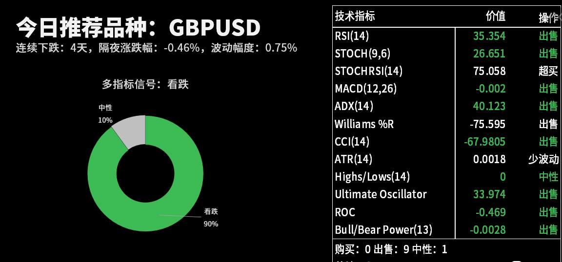 原油 反弹 趋势 止损 破位 行情