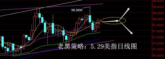 老黑策略：5.29外汇分析策略
