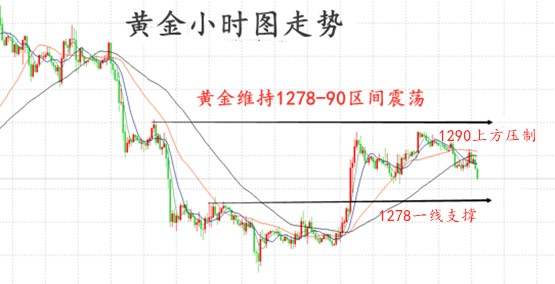 辰逸凛：5.30黄金早盘回撤78多，进就完事，赚钱就趁现在！