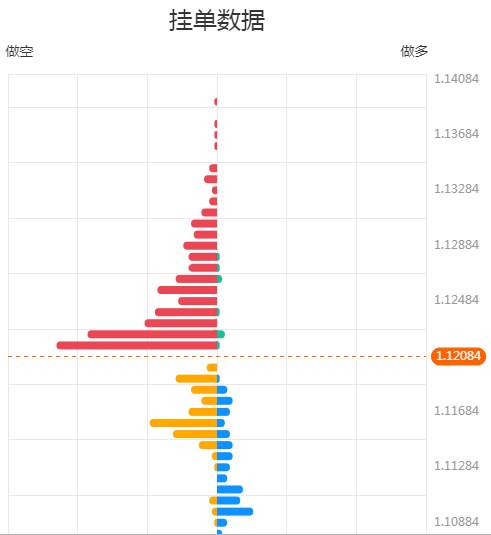 如何根据市场情绪做单？