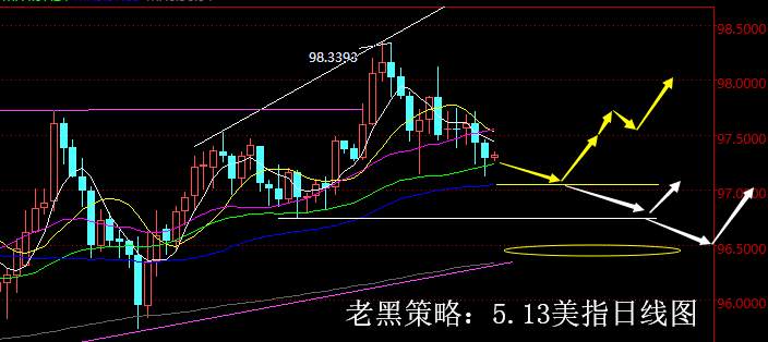 老黑策略：5.13外汇分析策略