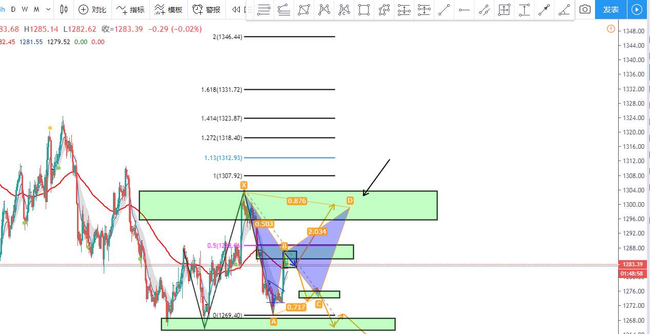 黄金的思路和看法 欢迎大家相互交流。