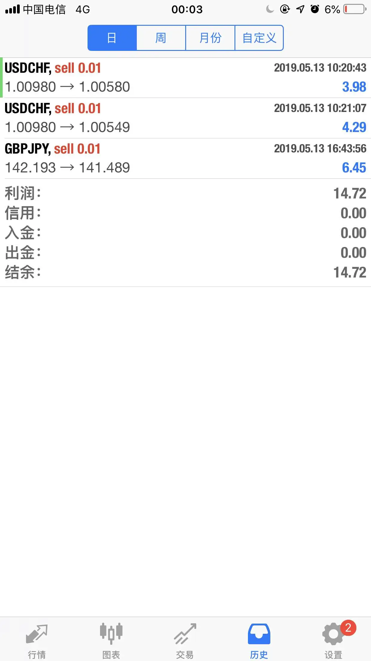 feed image