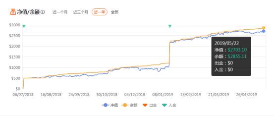 大赛报名时间只剩2天，这些优秀的参赛交易员你值得围观