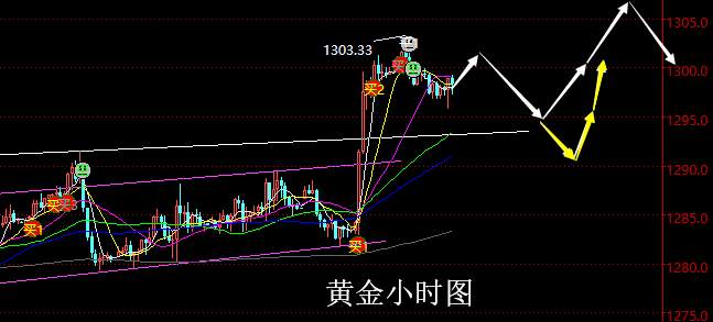 老黑策略： 5.14晚盘外汇、黄金、原油分析策略