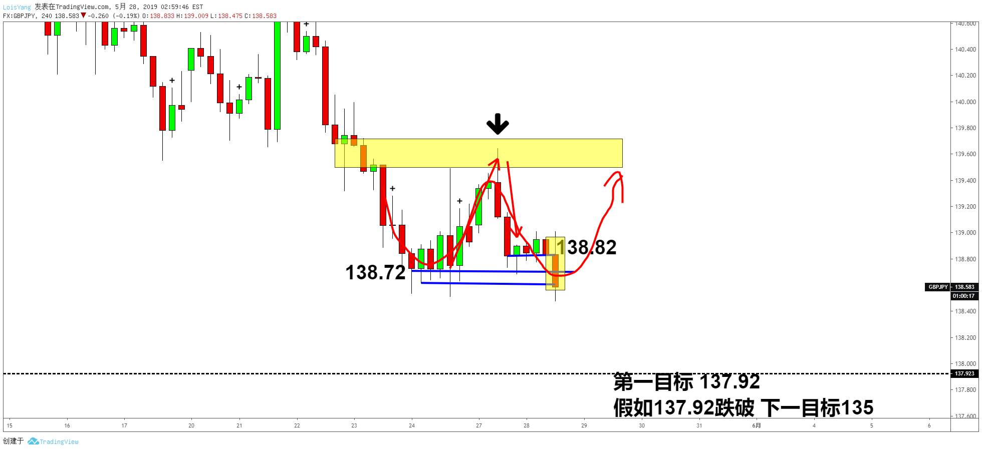 镑日关注4小时收线