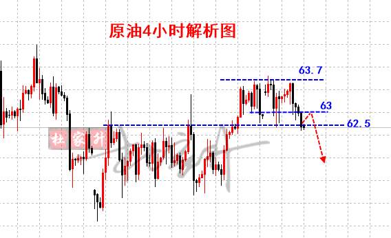杜家升：5.22黄金慢跌将加速，原油63空