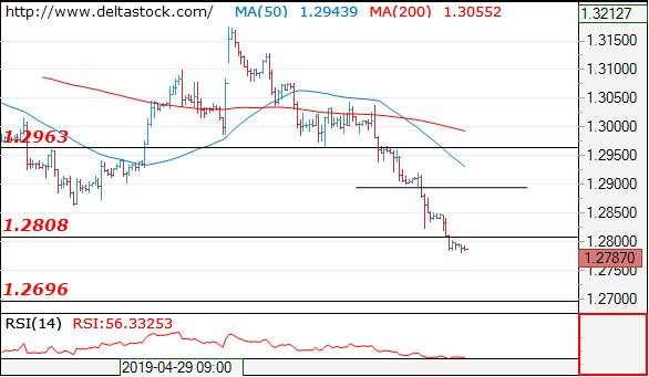 Deltastock：欧元、日元、英镑交易策略