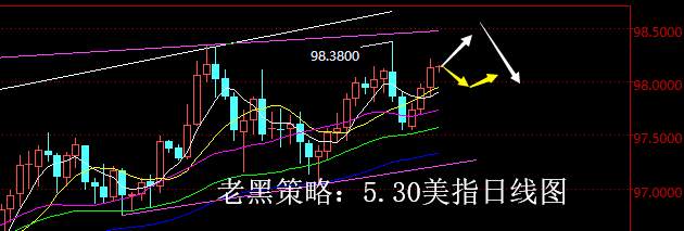 老黑策略：5.30外汇分析策略