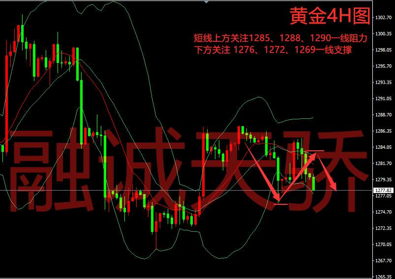 融诚天骄：黄金”多空“拉锯战，原油短线高位可空