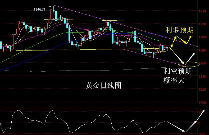 老黑策略：5.1外汇、黄金分析策略