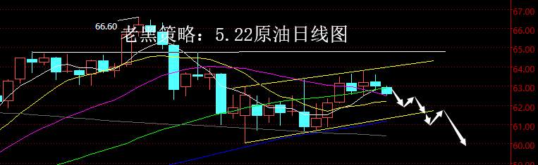 老黑策略：5.22原油分析策略