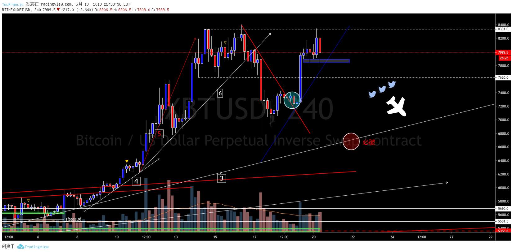 比特币兑美元（XBTUSD）-殒落