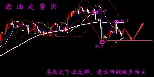 丁梦沫：5.1晚间黄金原油操作建议