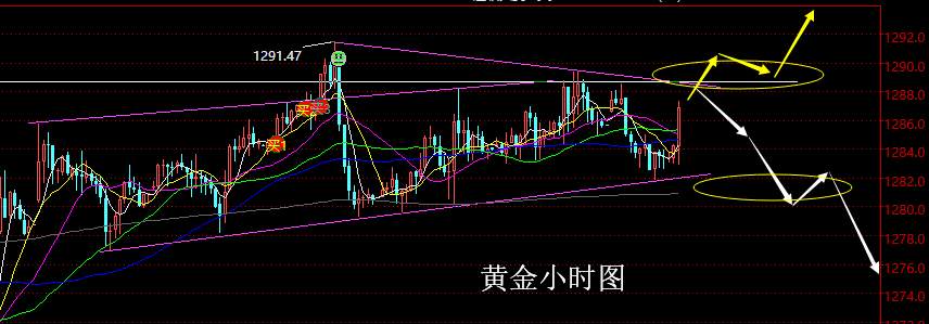 老黑策略：5.13晚盘外汇、黄金、原油分析策略