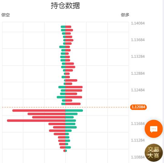 如何根据市场情绪做单？