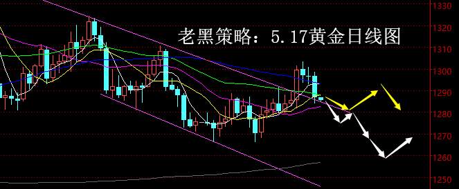 老黑策略：5.17黄金分析策略