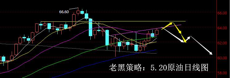 短空 美油 行情 持续 消息面 测压