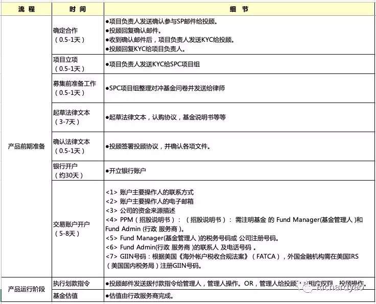 海外基金必是外汇资管的最终极