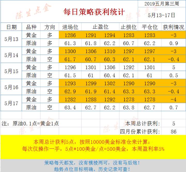 陈生点金：5.20 上周策略回顾以及周一策略