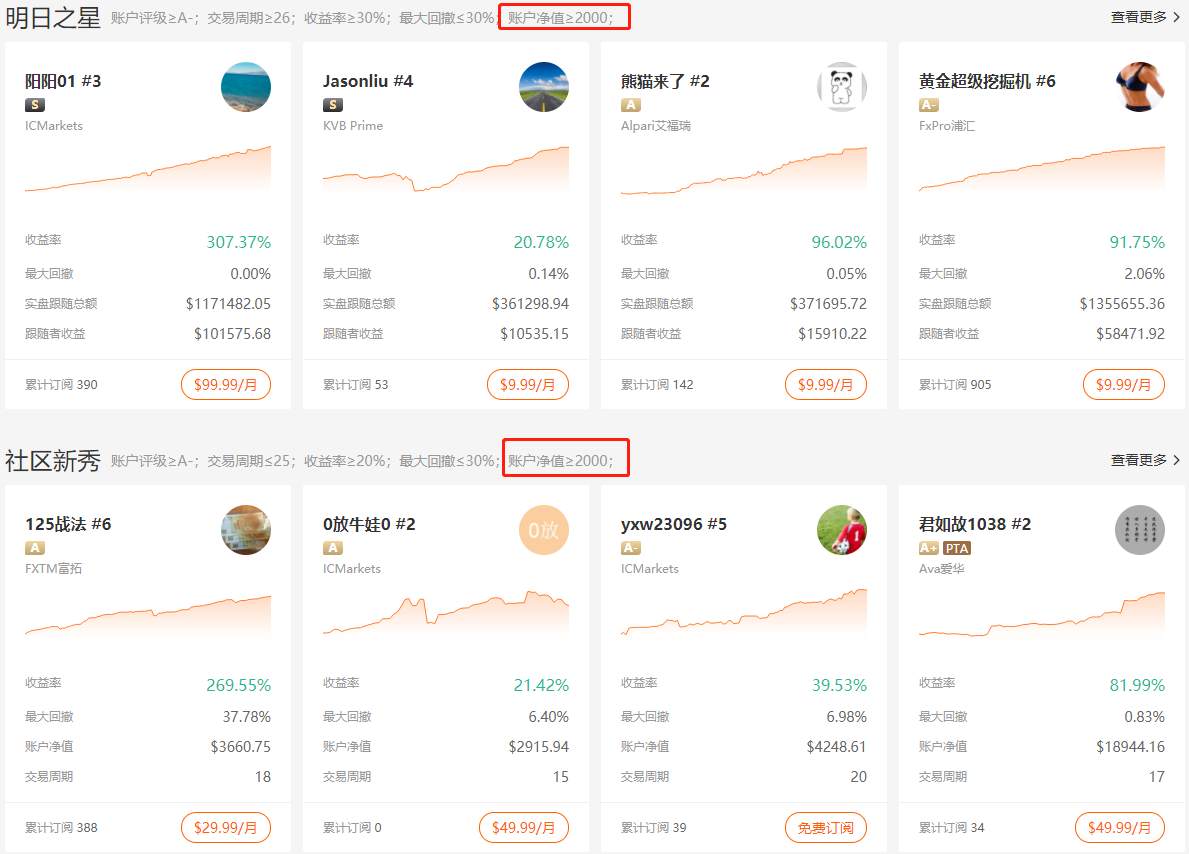 交易员 回撤 资金 跟随者 爆仓 社区