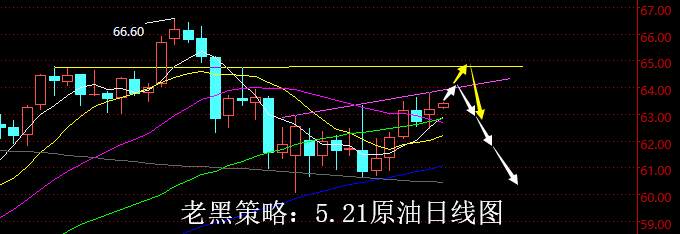 老黑策略：5.21原油分析策略