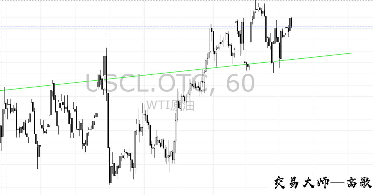 交易大师高歌:5.21爱情就像温水煮青蛙，原油借力中东局势破发