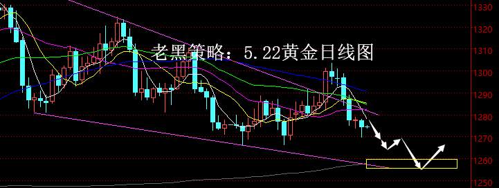 老黑策略：5.22黄金分析策略